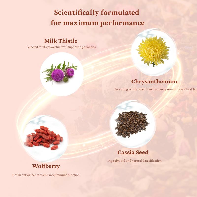 Liver and Kidney Detox Cleanse Tea