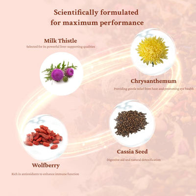 Liver and Kidney Detox Cleanse Tea